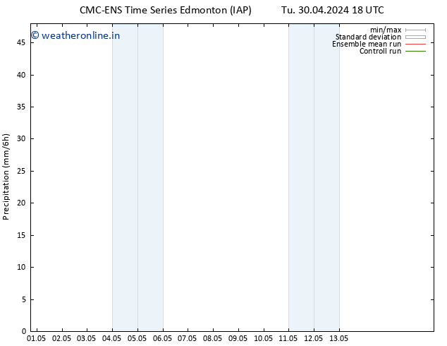 Precipitation CMC TS Th 02.05.2024 00 UTC