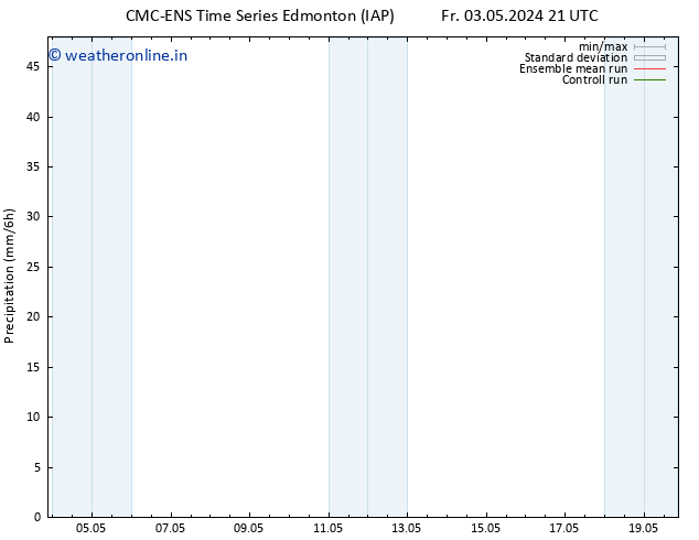 Precipitation CMC TS Su 05.05.2024 21 UTC