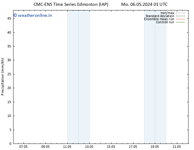 Precipitation CMC TS We 08.05.2024 07 UTC