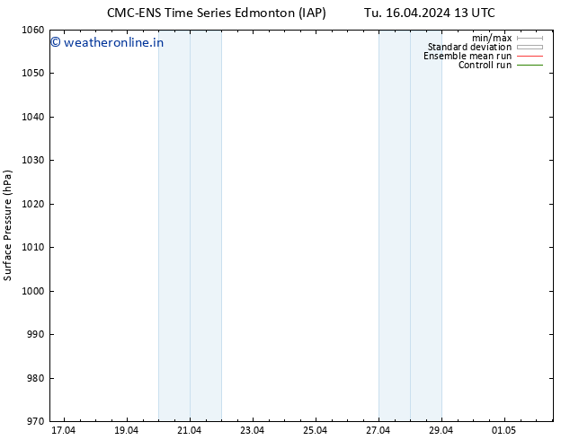 Surface pressure CMC TS Fr 19.04.2024 13 UTC