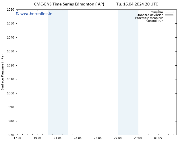 Surface pressure CMC TS Mo 29.04.2024 02 UTC