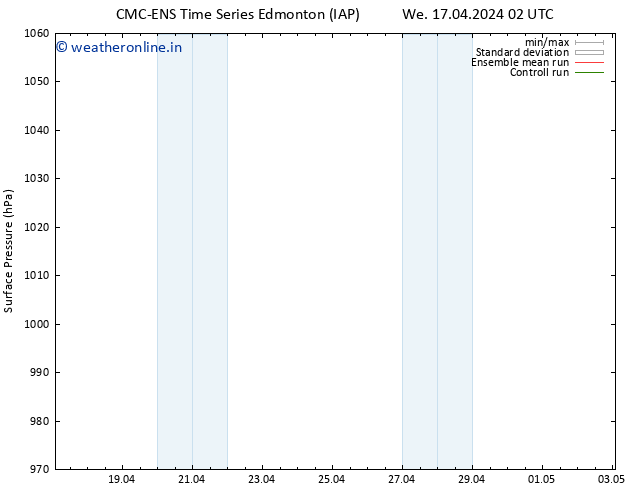 Surface pressure CMC TS Mo 22.04.2024 02 UTC