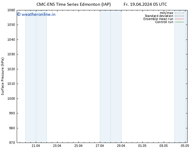 Surface pressure CMC TS Fr 19.04.2024 11 UTC