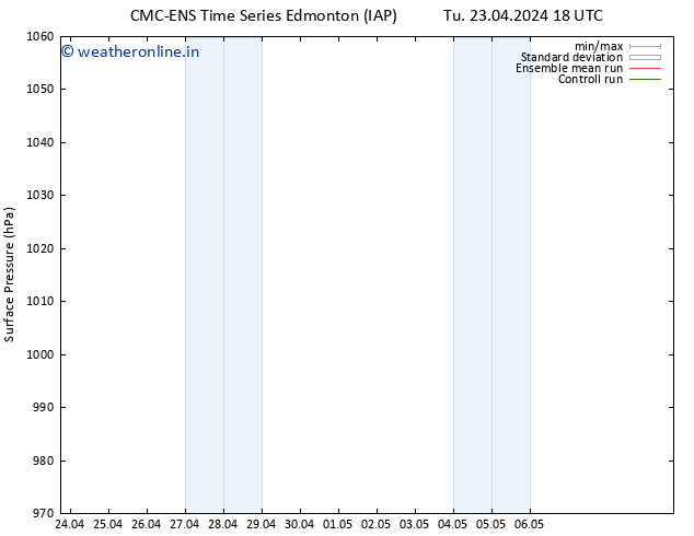 Surface pressure CMC TS Mo 06.05.2024 00 UTC