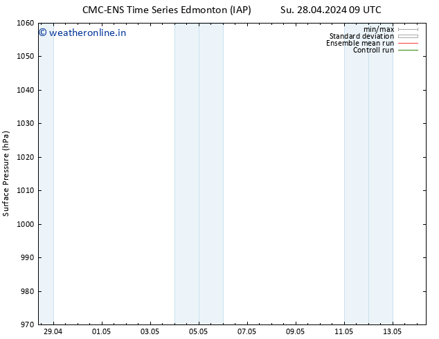 Surface pressure CMC TS Fr 03.05.2024 09 UTC