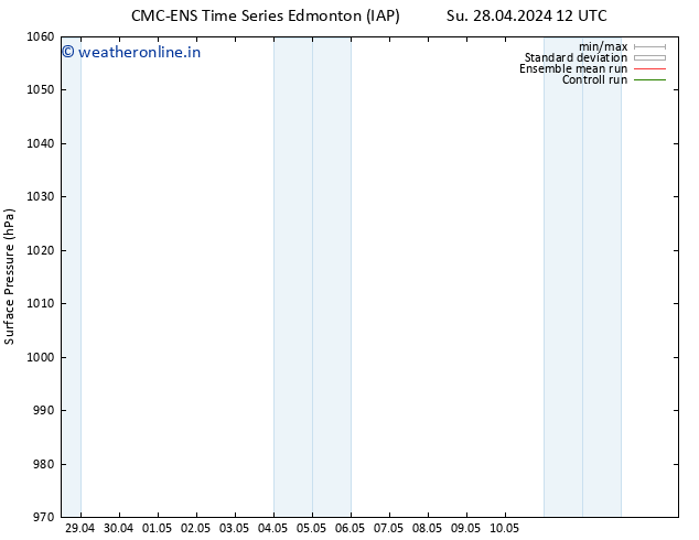 Surface pressure CMC TS Th 02.05.2024 00 UTC