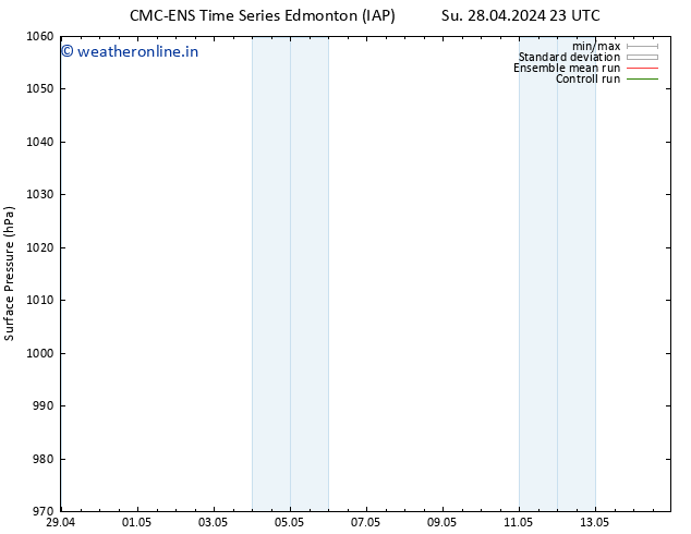 Surface pressure CMC TS Mo 29.04.2024 17 UTC