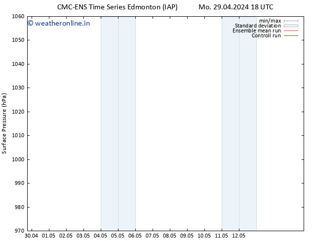 Surface pressure CMC TS Fr 03.05.2024 18 UTC