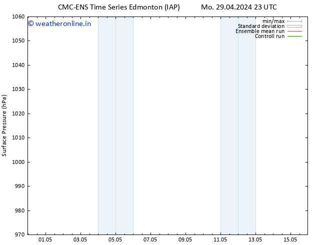 Surface pressure CMC TS Tu 30.04.2024 23 UTC