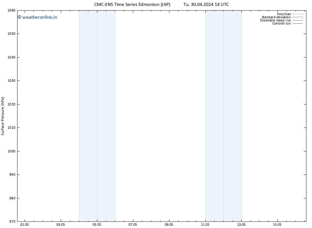 Surface pressure CMC TS We 01.05.2024 14 UTC