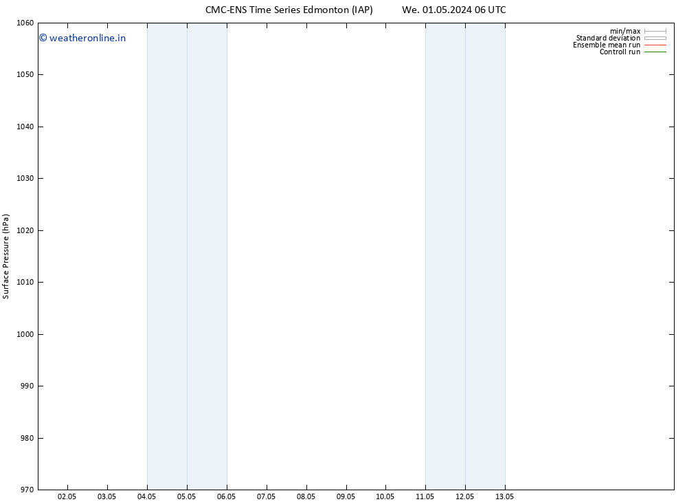 Surface pressure CMC TS Fr 03.05.2024 00 UTC