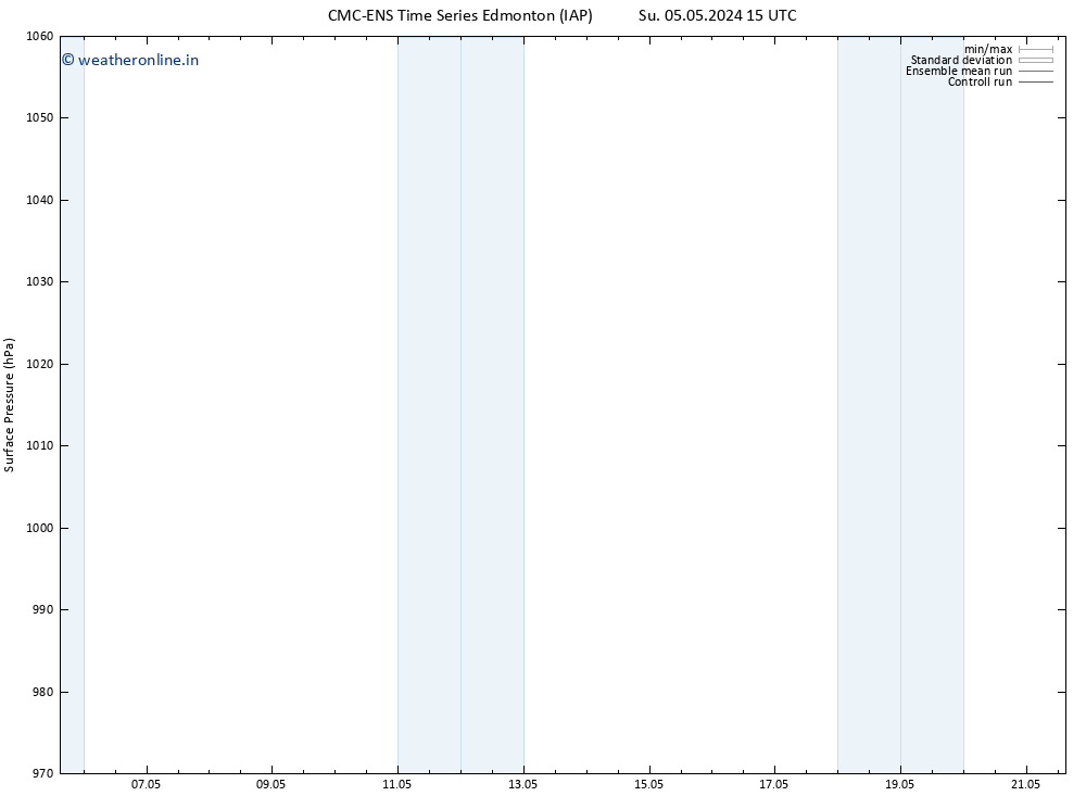 Surface pressure CMC TS Su 05.05.2024 21 UTC