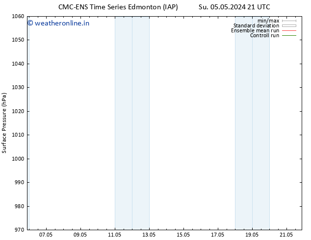 Surface pressure CMC TS Mo 06.05.2024 09 UTC