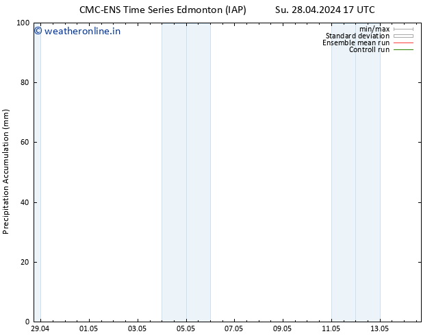 Precipitation accum. CMC TS Th 02.05.2024 17 UTC
