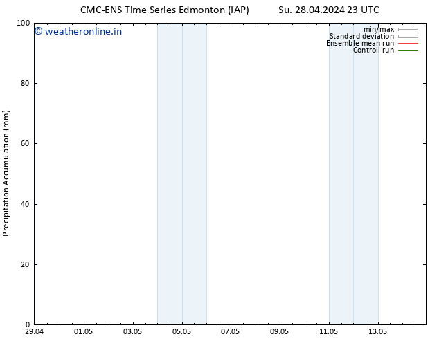 Precipitation accum. CMC TS Tu 30.04.2024 23 UTC