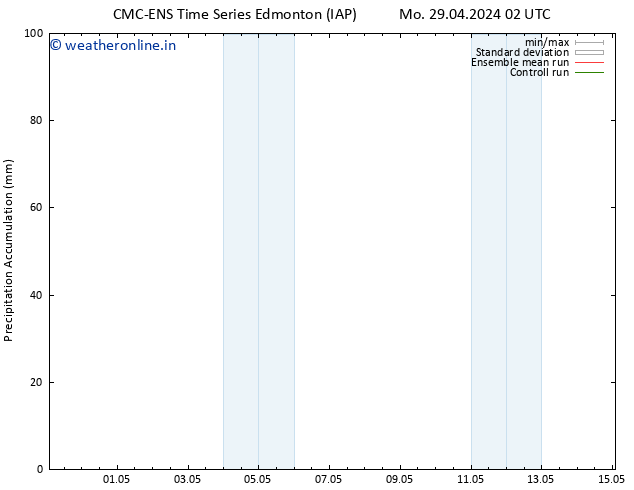 Precipitation accum. CMC TS Mo 29.04.2024 08 UTC
