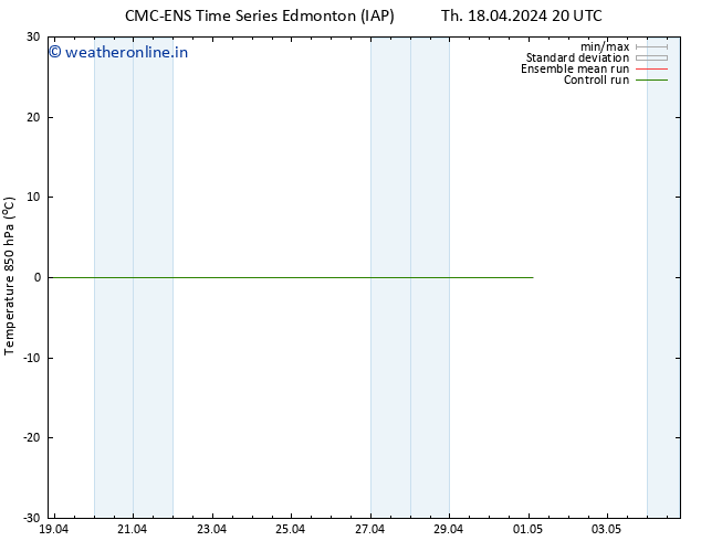 Temp. 850 hPa CMC TS Fr 19.04.2024 02 UTC