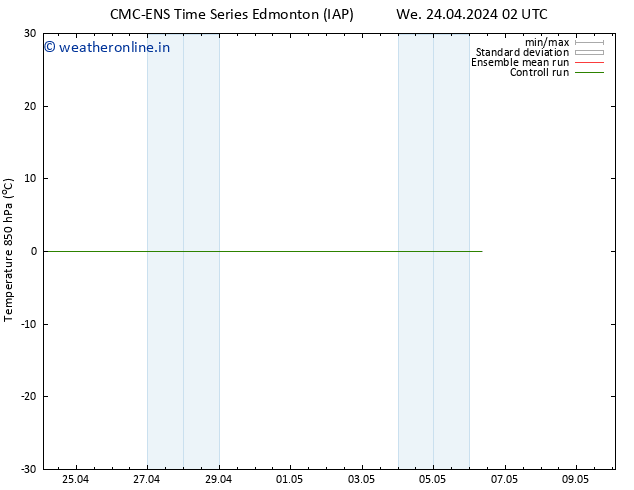 Temp. 850 hPa CMC TS We 24.04.2024 08 UTC