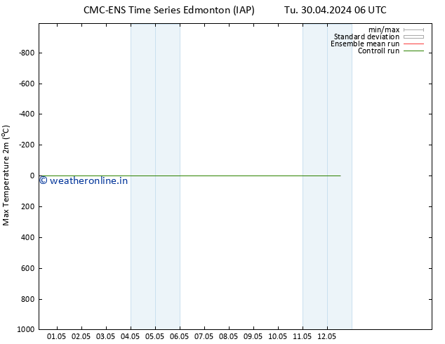 Temperature High (2m) CMC TS Tu 30.04.2024 18 UTC