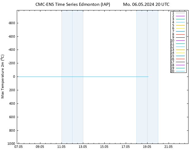 Temperature High (2m) CMC TS Mo 06.05.2024 20 UTC