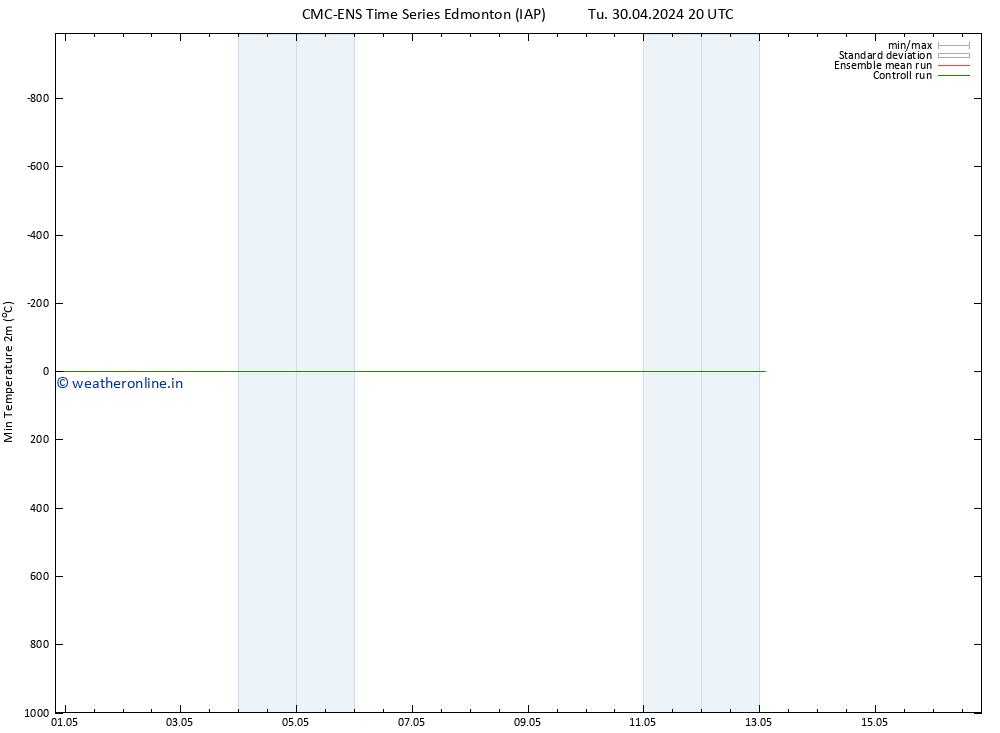 Temperature Low (2m) CMC TS We 01.05.2024 02 UTC