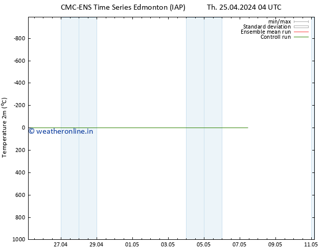 Temperature (2m) CMC TS Fr 26.04.2024 04 UTC