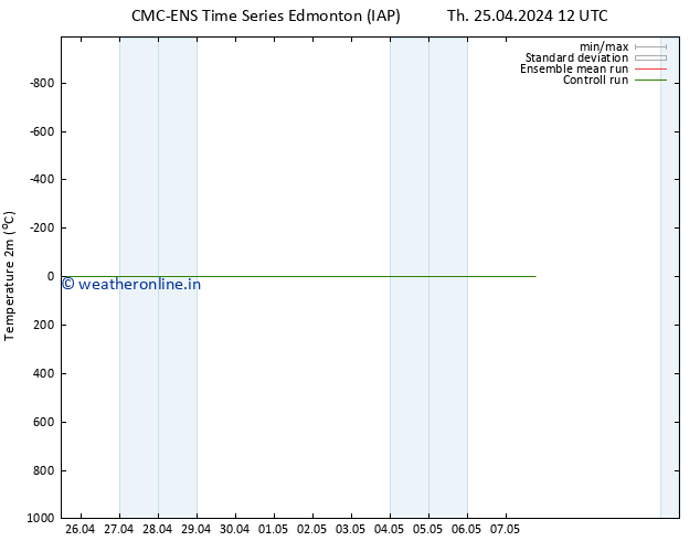 Temperature (2m) CMC TS Fr 26.04.2024 12 UTC