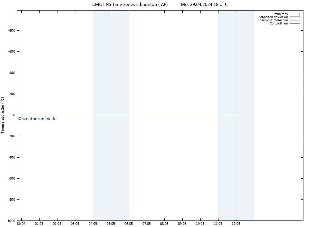 Temperature (2m) CMC TS Tu 30.04.2024 18 UTC