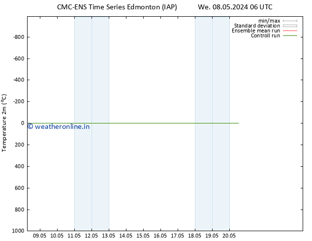 Temperature (2m) CMC TS We 08.05.2024 06 UTC