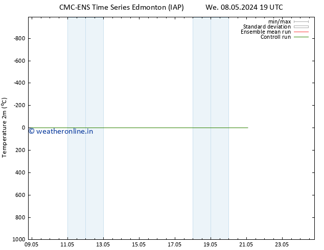 Temperature (2m) CMC TS We 08.05.2024 19 UTC