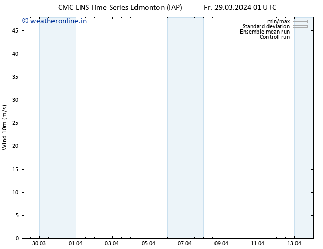 Surface wind CMC TS Fr 29.03.2024 07 UTC