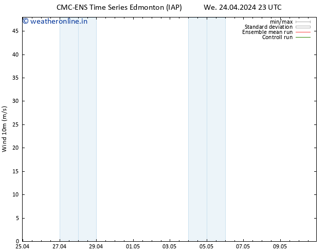 Surface wind CMC TS Th 25.04.2024 05 UTC