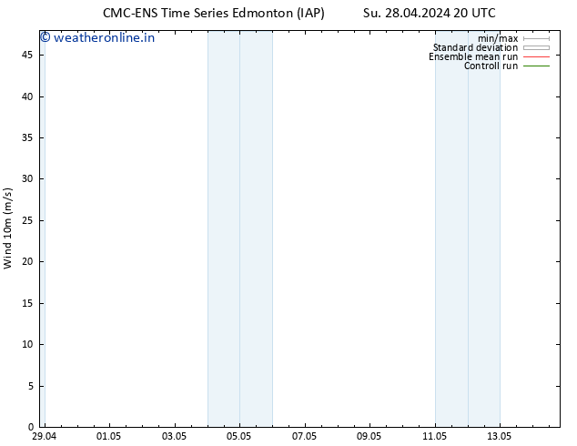 Surface wind CMC TS Fr 03.05.2024 08 UTC