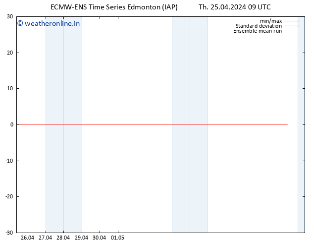 Temp. 850 hPa ECMWFTS Fr 26.04.2024 09 UTC