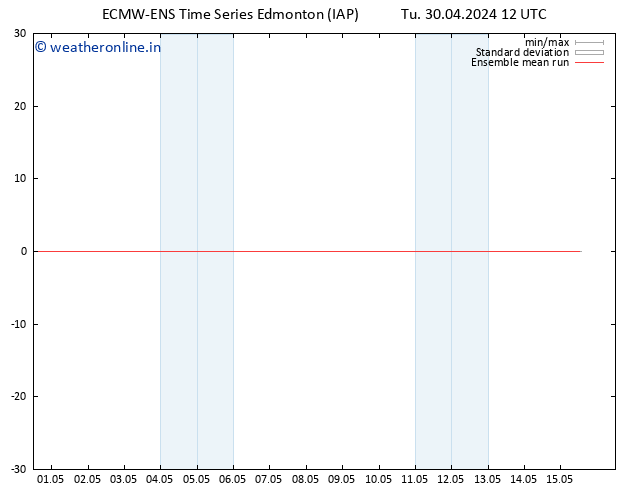 Temp. 850 hPa ECMWFTS We 01.05.2024 12 UTC