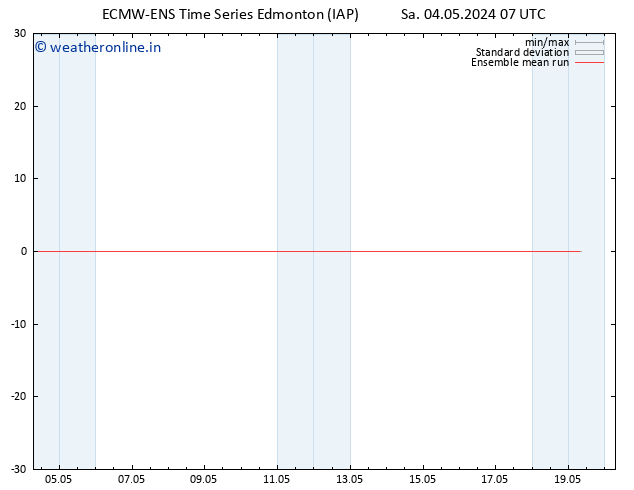 Temp. 850 hPa ECMWFTS Su 05.05.2024 07 UTC