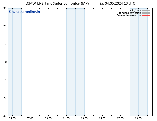 Temp. 850 hPa ECMWFTS Su 05.05.2024 13 UTC