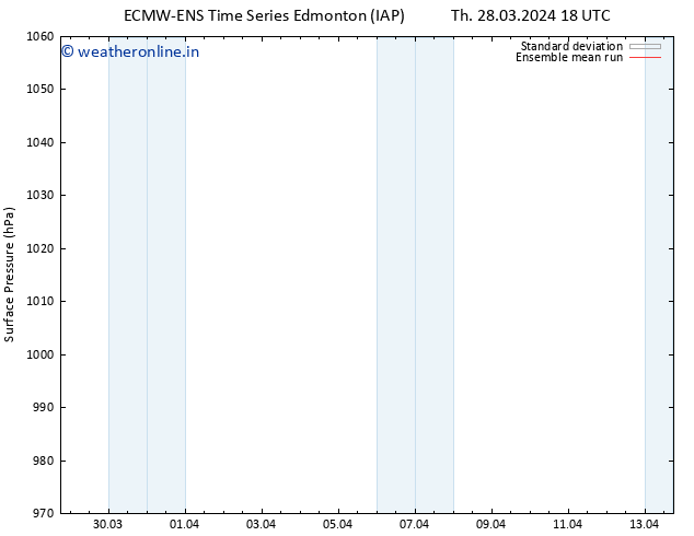 Surface pressure ECMWFTS Fr 29.03.2024 18 UTC