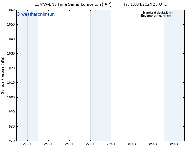 Surface pressure ECMWFTS Mo 22.04.2024 23 UTC