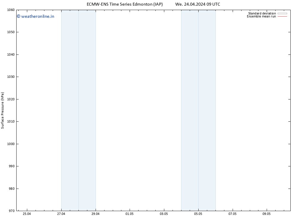 Surface pressure ECMWFTS Th 25.04.2024 09 UTC