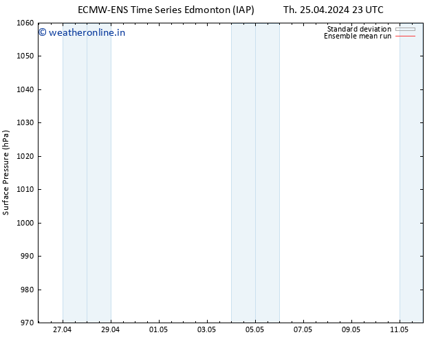 Surface pressure ECMWFTS Fr 26.04.2024 23 UTC