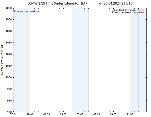 Surface pressure ECMWFTS Sa 27.04.2024 23 UTC