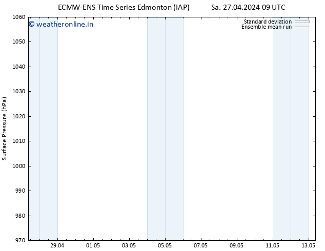 Surface pressure ECMWFTS Mo 06.05.2024 09 UTC