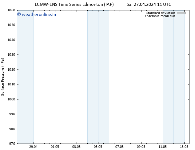 Surface pressure ECMWFTS Mo 29.04.2024 11 UTC