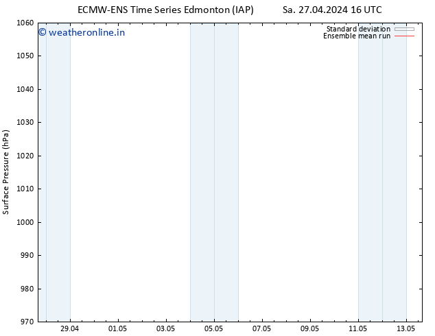 Surface pressure ECMWFTS Su 05.05.2024 16 UTC