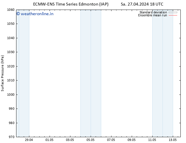 Surface pressure ECMWFTS Su 05.05.2024 18 UTC