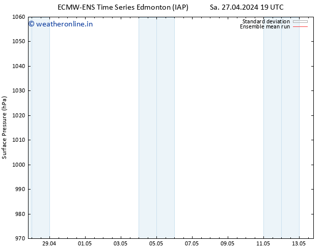 Surface pressure ECMWFTS Sa 04.05.2024 19 UTC