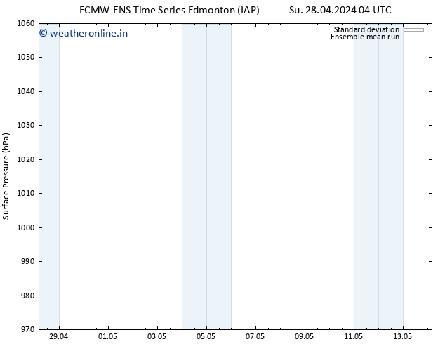 Surface pressure ECMWFTS Th 02.05.2024 04 UTC