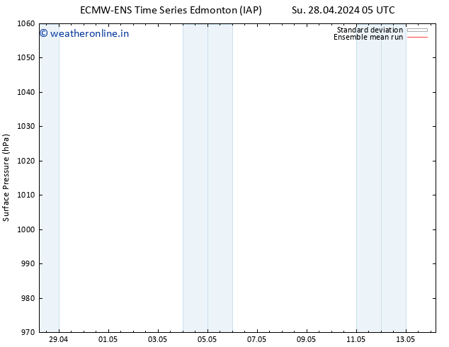 Surface pressure ECMWFTS Mo 29.04.2024 05 UTC