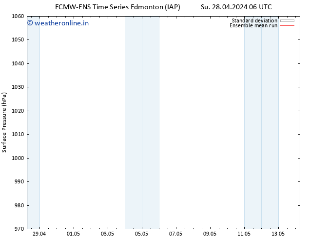 Surface pressure ECMWFTS Mo 06.05.2024 06 UTC